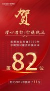 喜报！凯美物业荣膺2020年中国物业服务百强企业NO.82